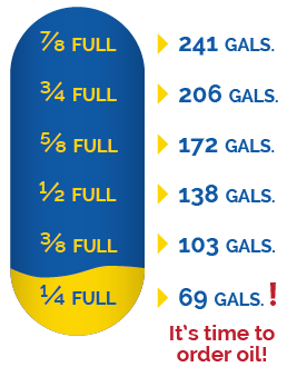 Dunn-Oil_Oil-Gauge-Reorder